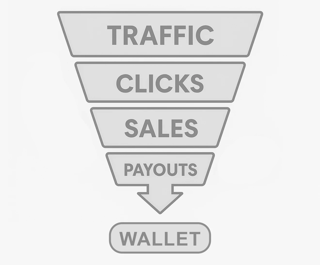 CryptoBookz Referral Process